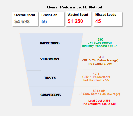 Digital Audit