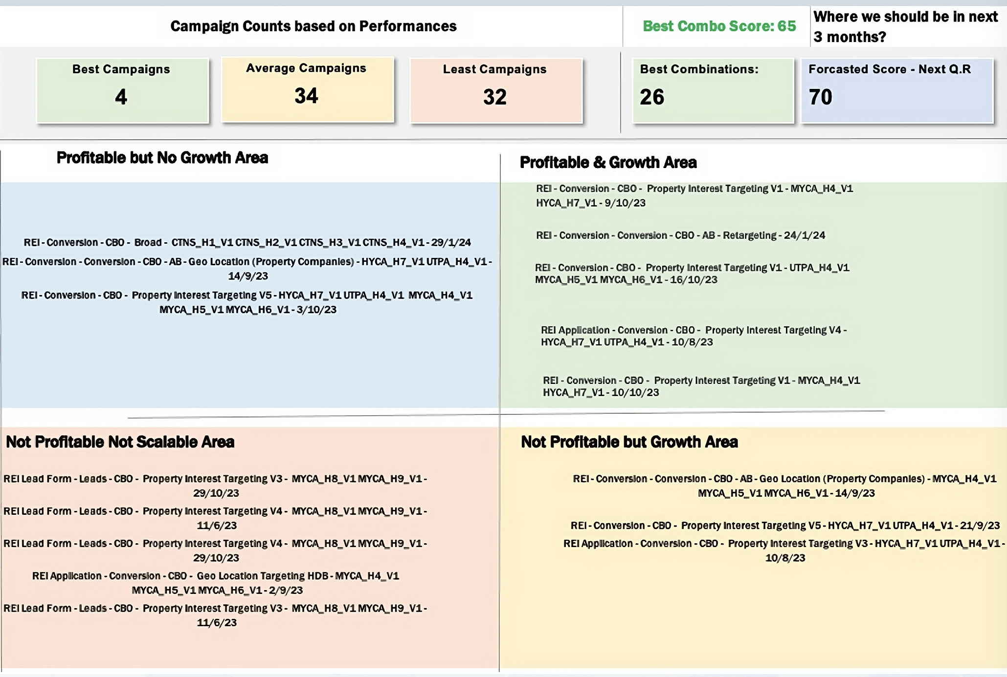 Digital Audit